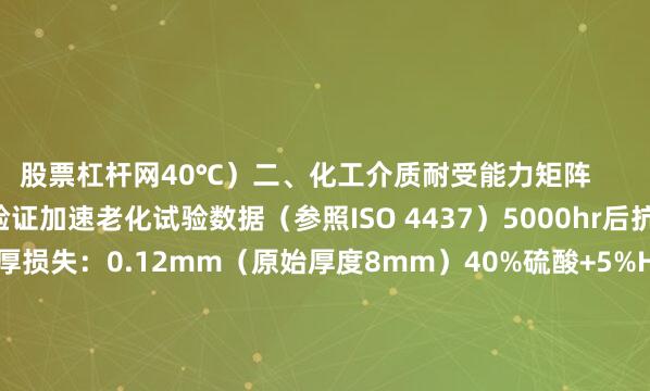 股票杠杆网40℃）二、化工介质耐受能力矩阵        三、实际工况性能验证加速老化试验数据（参照ISO 4437）5000hr后抗拉强度保留率：89.7%壁厚损失：0.12mm（原始厚度8mm）40%硫酸+5%HF混合介质：现场挂片试验（某化工厂氯碱车间）        四、材料改性方案共聚改性（PP-RCT）耐温提升至110℃耐应力腐蚀性能提高3倍乙烯含量8-12%时：填料增强耐98%硫酸能